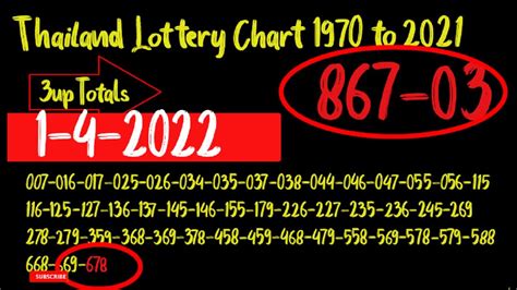 Thailand Lottery Chart 1970 to 1.